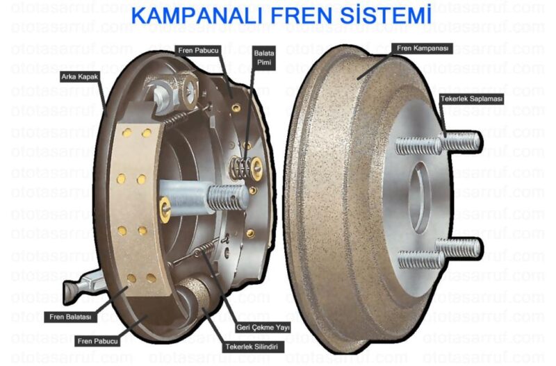 Fren Kampanası Nedir