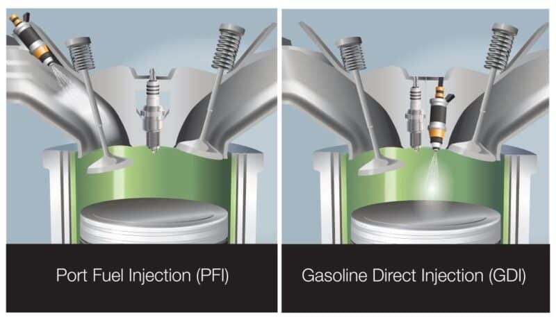 Gasoline Direct Injection GDI nedir