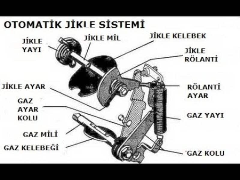 Jikle Nedir Jikle Mekanizması Nasıl Çalışır
