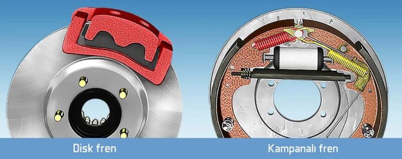 Kampana Nedir Kampana Ne İşe Yarar