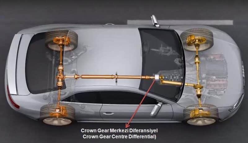 Quattro'nun Nedir ? Quattro'nun Özellikleri