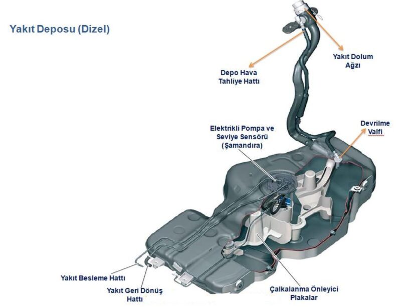 Şamandıra Kabı Nedir