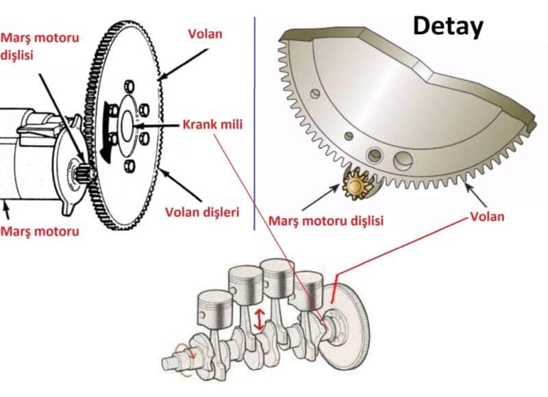 Volan nedir Volan ne işe yarar
