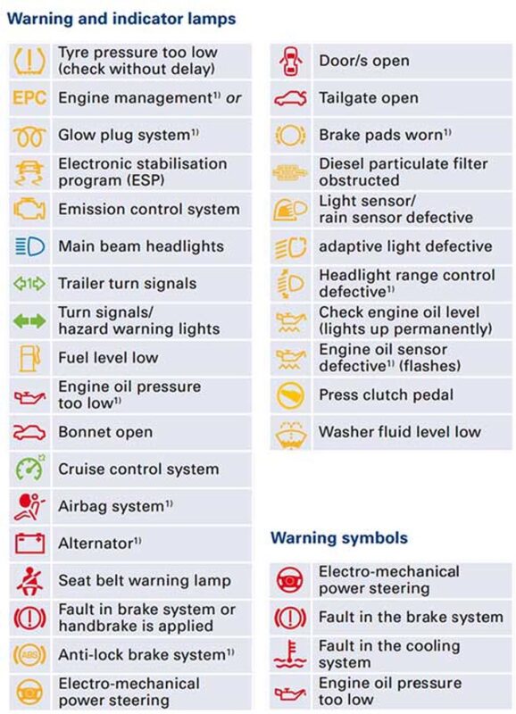 Audi Arıza Lambası Anlamları, Hata Kodları Türkçe