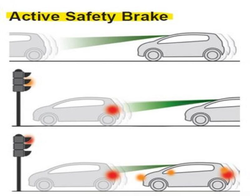 Peugeot Active Safety Brake ASB Nedir