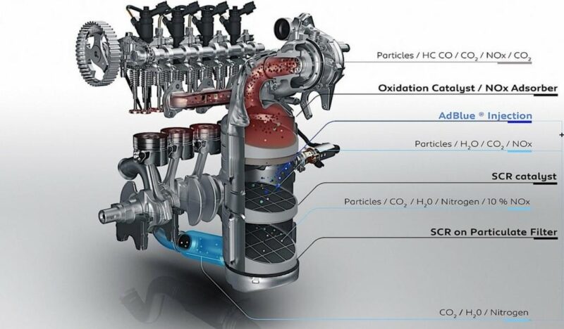 Peugeot PureTech Benzinli Motor Teknolojisi Nedir