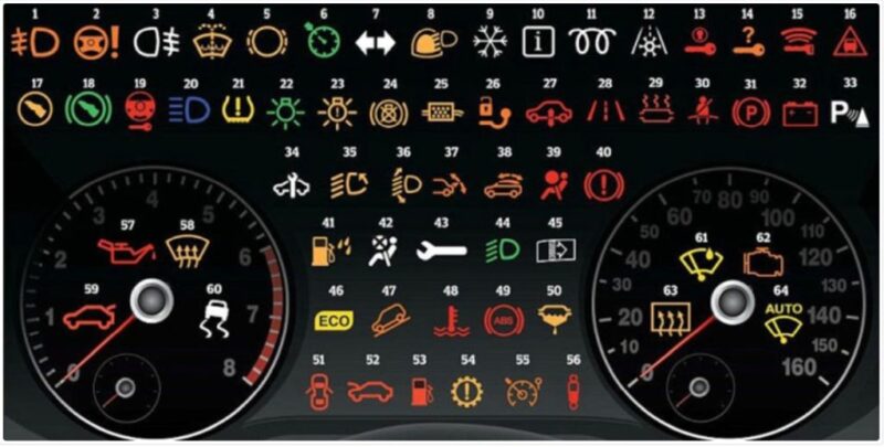 Skoda Arıza Kodları Hata Sembolleri Arıza Işıkları ve Anlamları