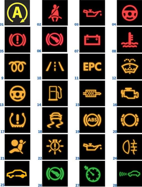 Transporter Gösterge işaretleri arıza ikaz lambaları ve anlamları