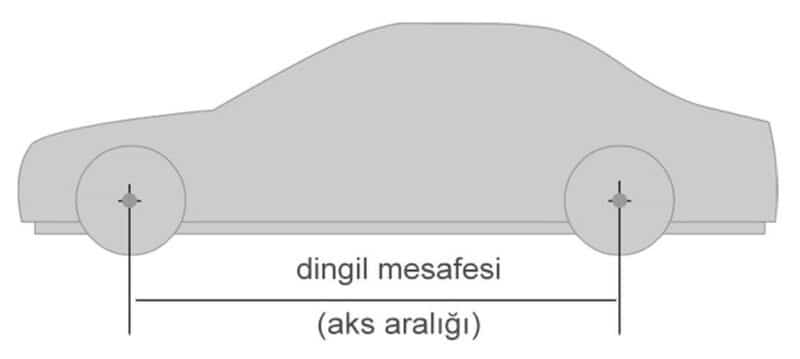 Wheelbase (Dingil Aralığı) Nedir