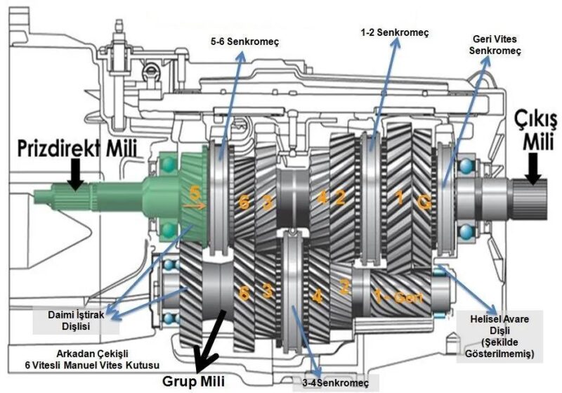 Eat6 Şanzıman Nedir ? Teknik Özellikleri ve Resmi